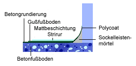 natursteinbelag-querschnitt